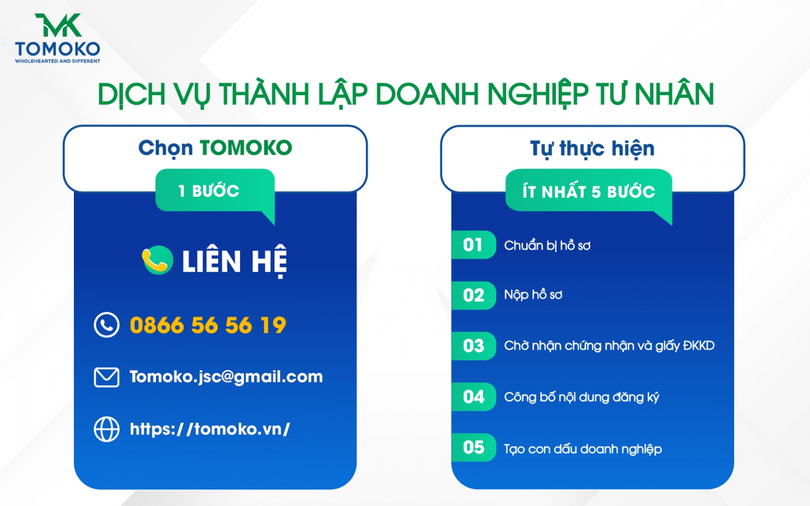 Dịch vụ thành lập doanh nghiệp tư nhân tại TOMOKO