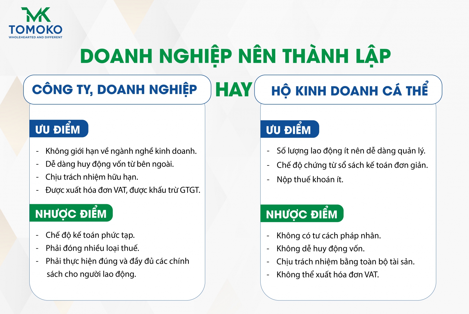 Thành lập doanh nghiệp và thành lập hộ kinh doanh cá thể